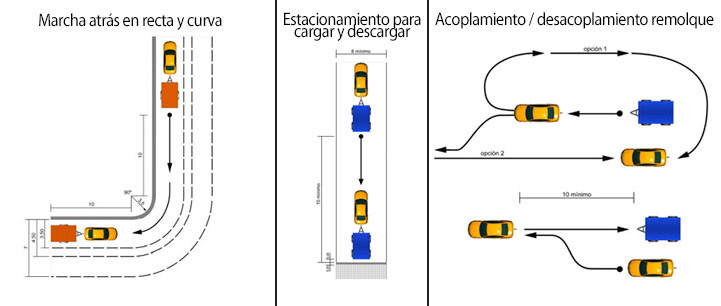 examen practico b+e