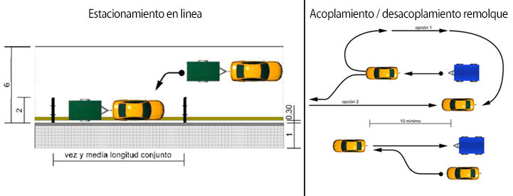 maniobras permiso b96